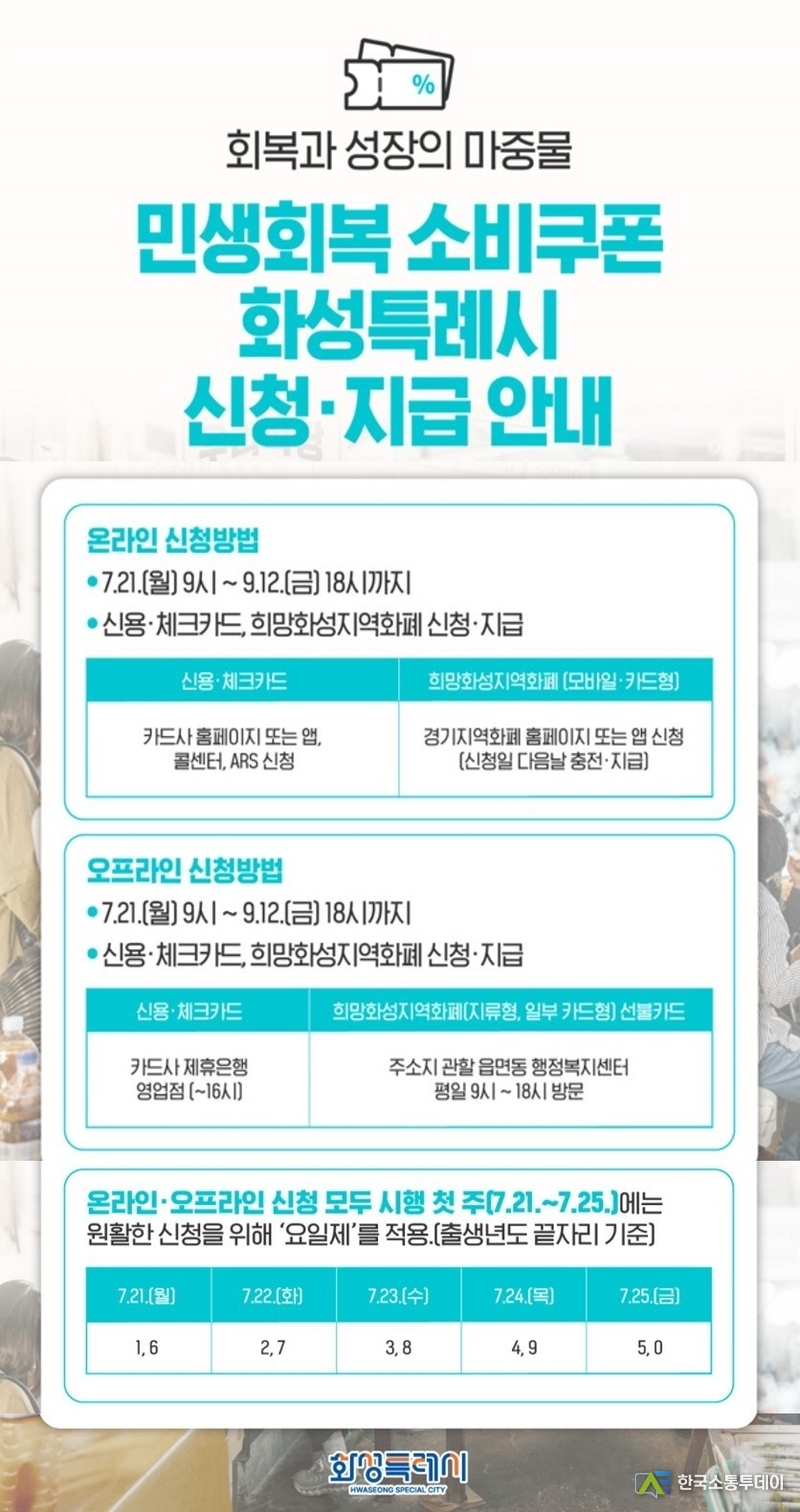 사진제공=화성특례시청// 민생회복 소비쿠폰 신청 안내