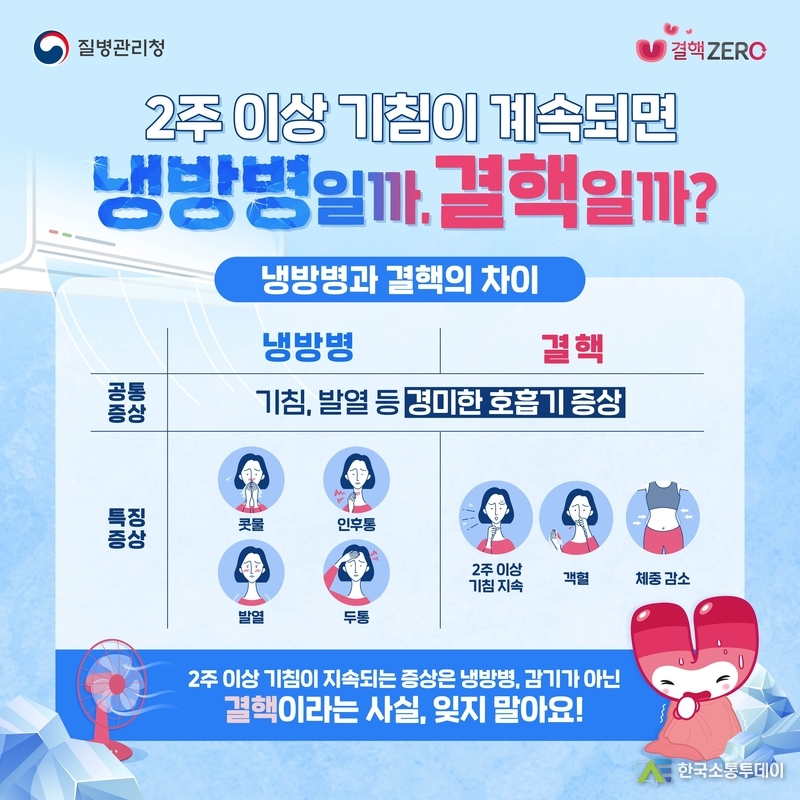 사진제공=하남시청// 하남시, 노인요양시설 등 고위험군 대상 ‘찾아가는 결핵검진’ 실시