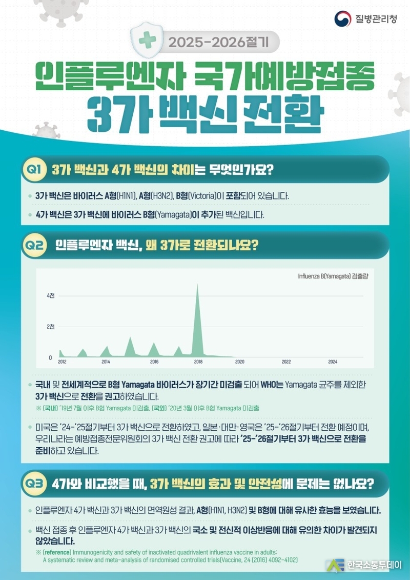 (사진제공=인천시청) 어린이, 임산부, 만65세 이상 어르신을 대상으로 인플루엔자 무료 접종을 실시한다.