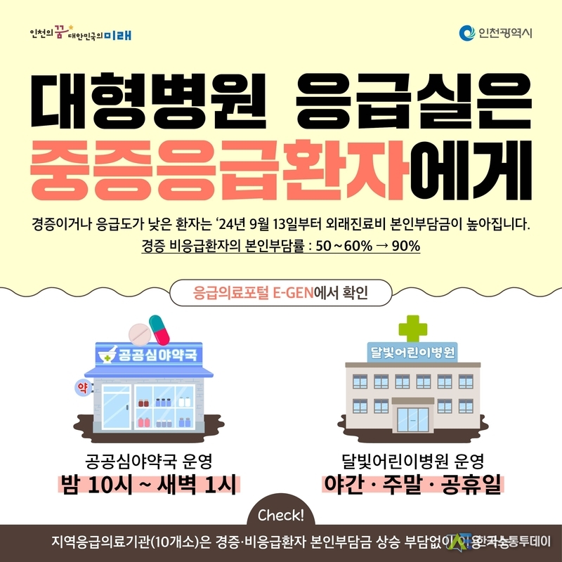 (사진제공=인천시청) 연휴 동안 의료 공백을 최소화하고 응급 상황에 신속하게 대응하기 위함이다.