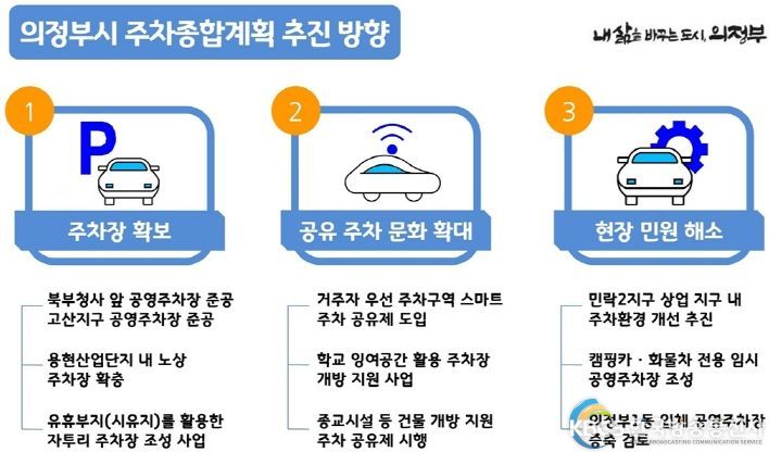 김동근 의정부시장, 주차 문제 민생현장에서 길을 찾는다