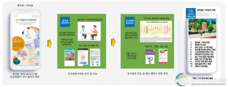 푸드그램 식이상담 프로세스