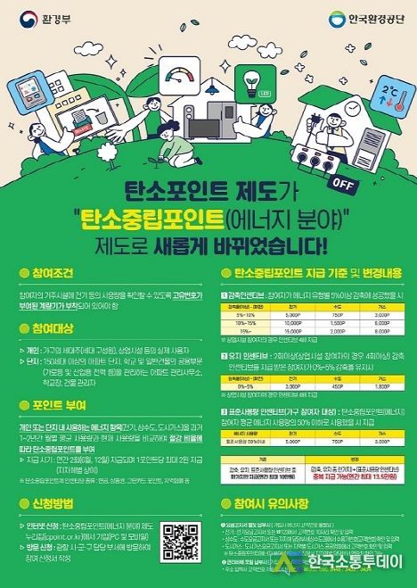 파주시, 7,259세대에 탄소중립포인트제 성과급 지급