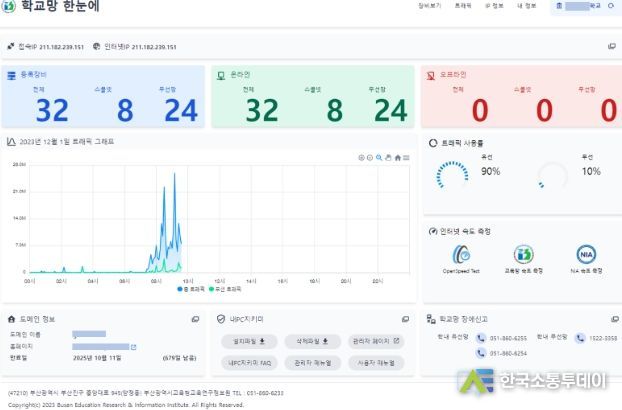 부산교육연구정보원, ‘학교망 한눈에!’서비스 개통