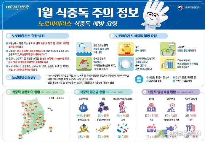 충주시, ‘노로바이러스 식중독’ 주의 당부